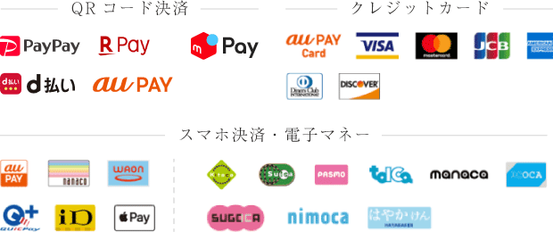 決済方法